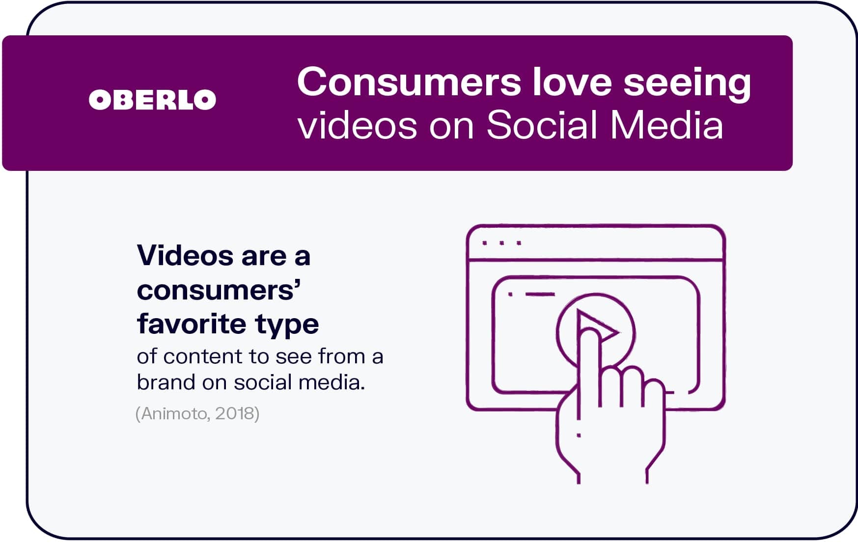 Consumers Love Seeing Videos on Social Media