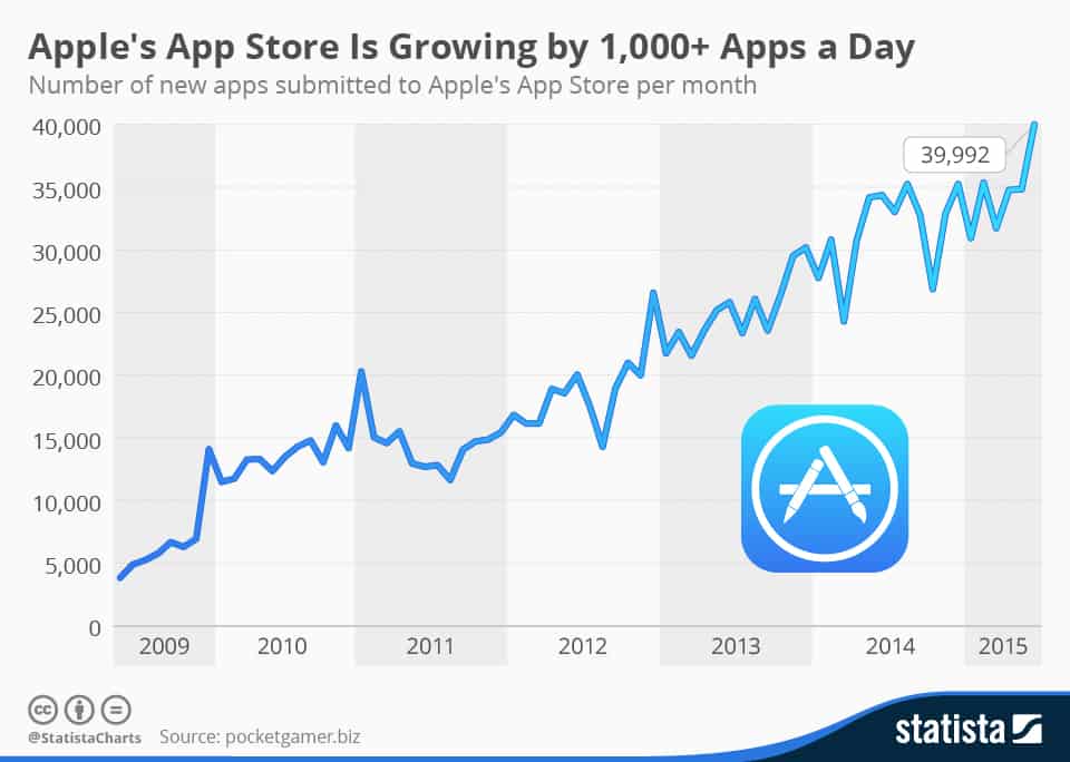 app-store-growth