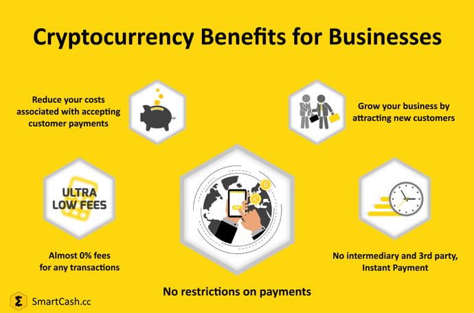 Cryptocurrency-Benefits-for-Business-SmartCash