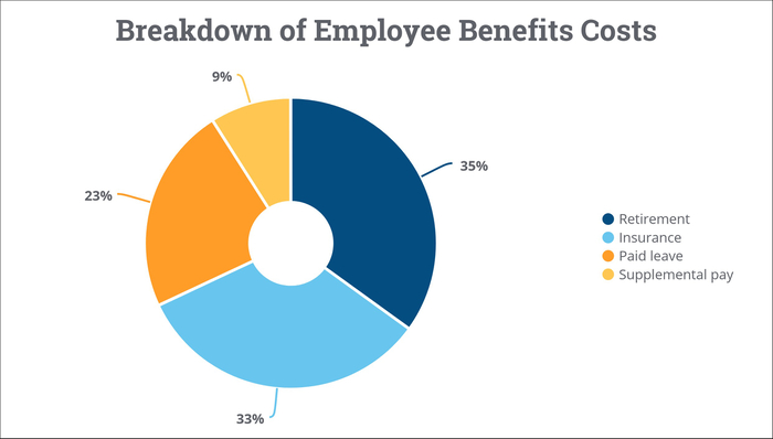 employee-benefits-costs