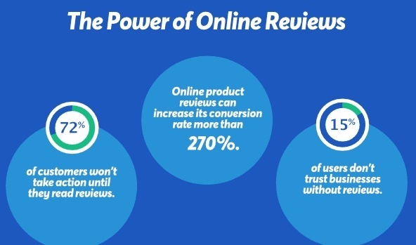 online-reviews-stats