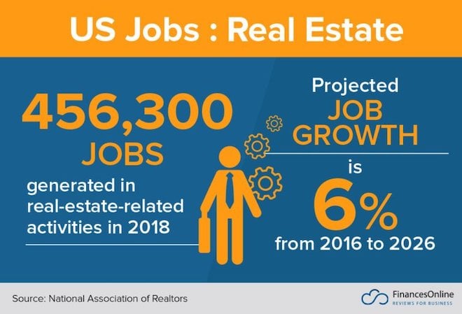 Real estate stats