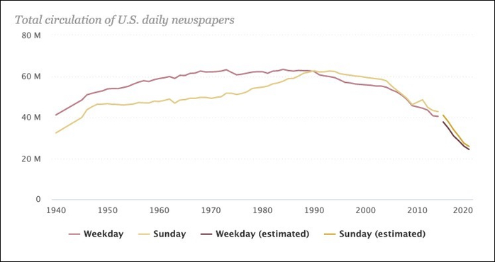 total-newspaper-circulation