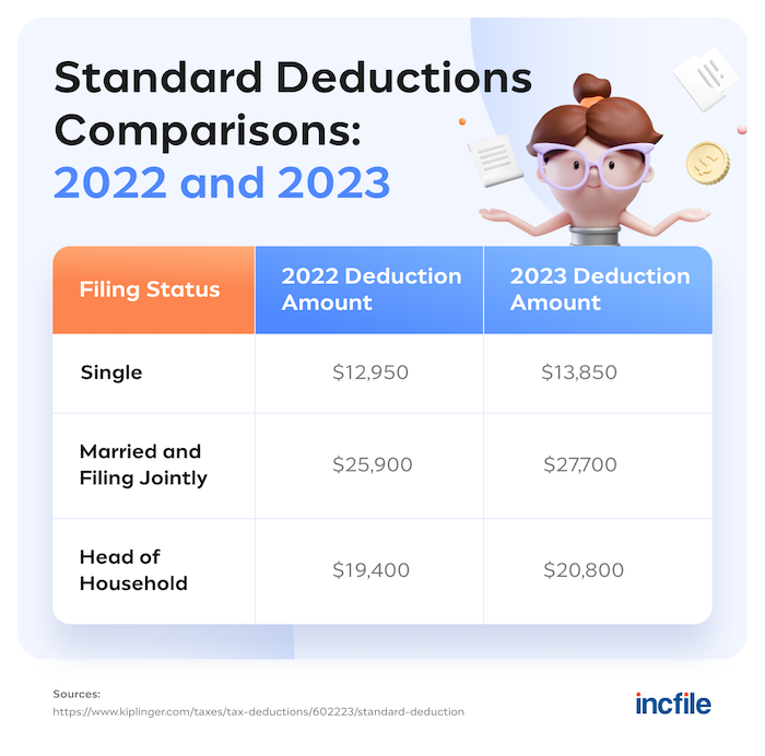 2023 Standard Deductions