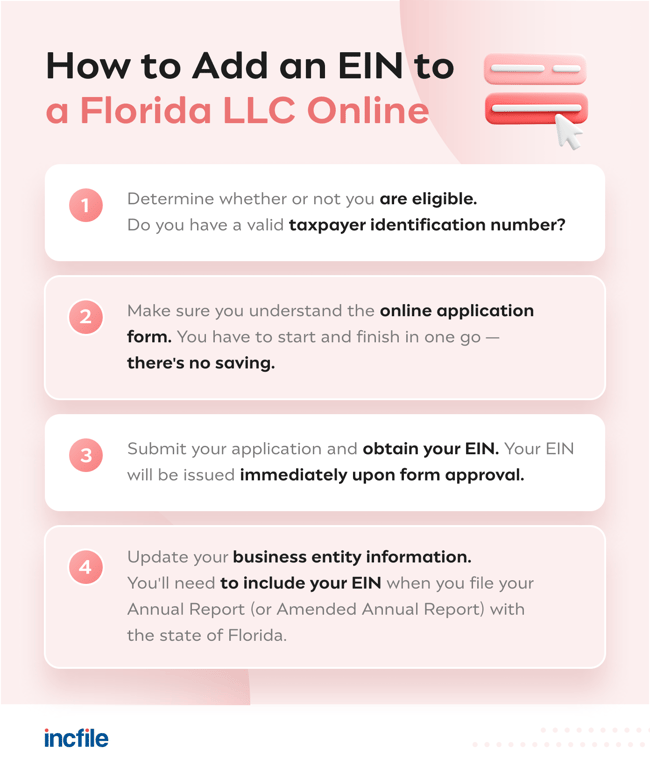 how to add an EIN to your LLC in Florida