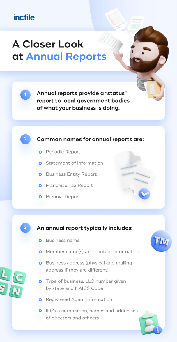 all-about-annual-reports