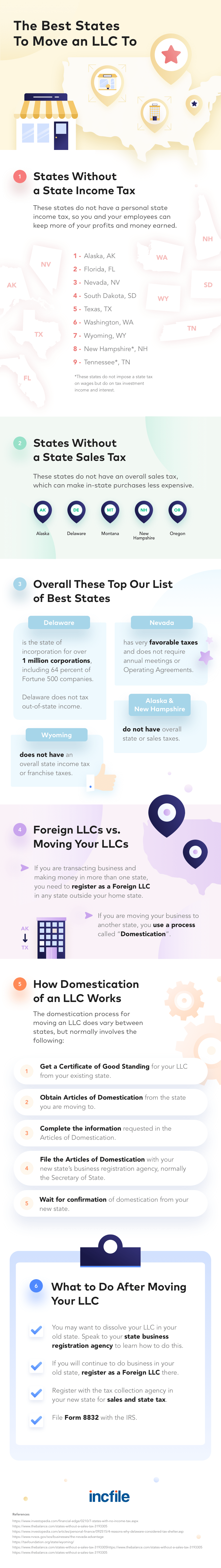 The best states for moving your LLC infographic