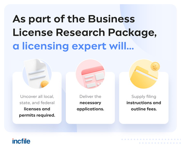 business-license-research-package-info