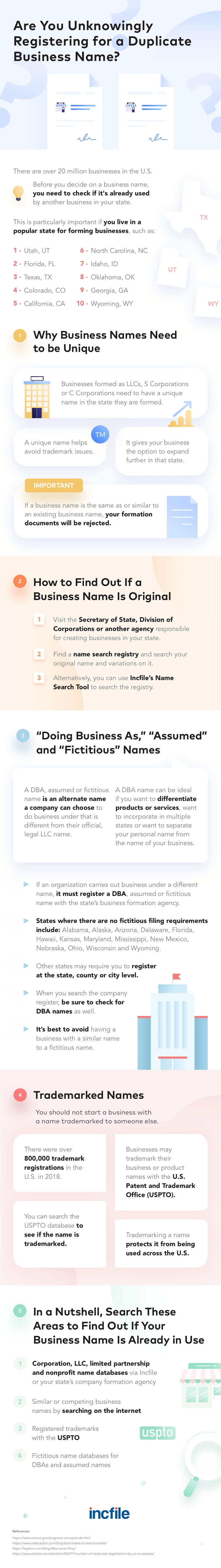 How to Check if a Business Name is Taken - Infographic