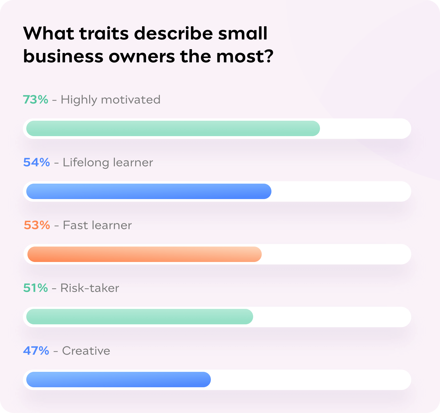 Challenge-Small-Business-Survey_10