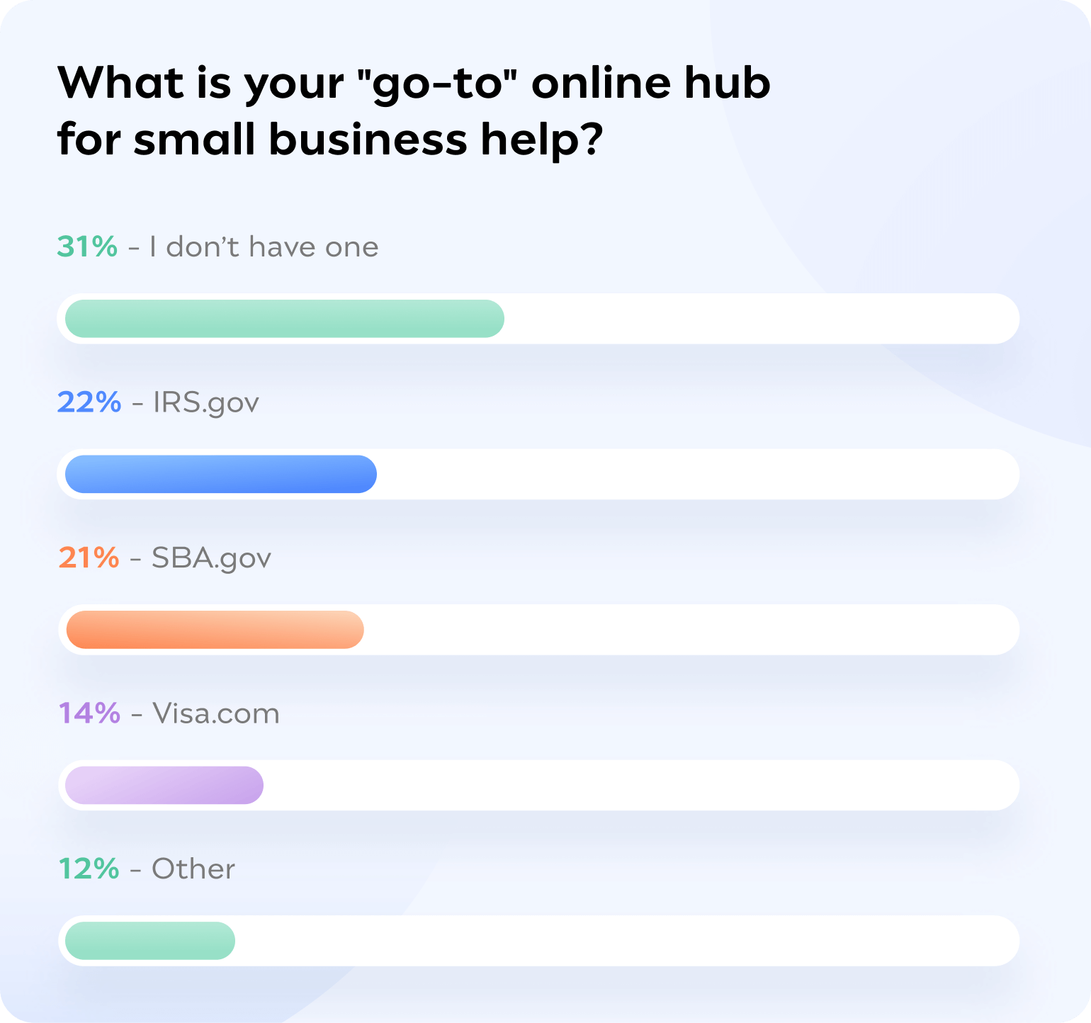 Challenge-Small-Business-Survey_2