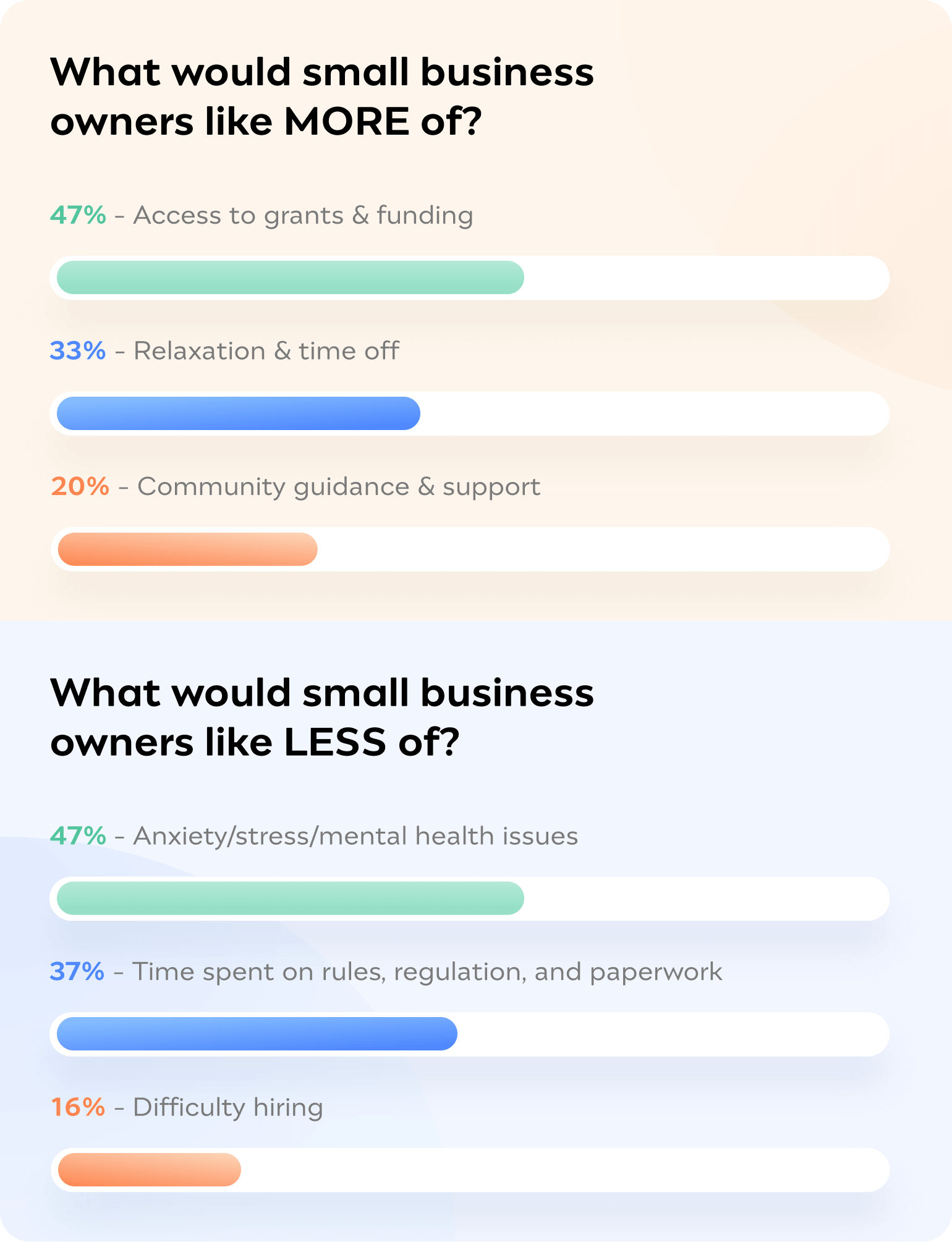 Challenge-Small-Business-Survey_6