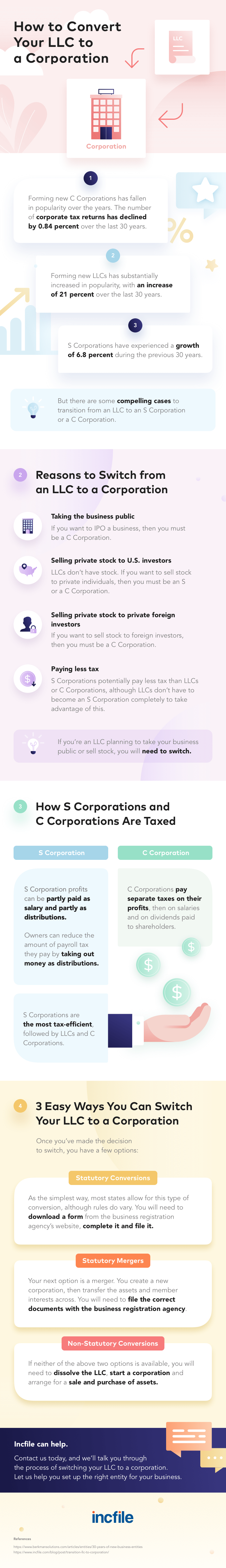how to convert your LLC to a corporation
