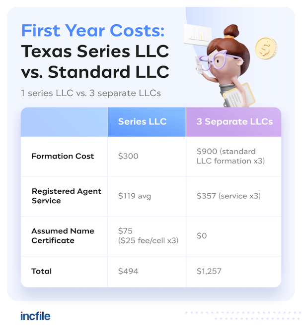 Texas Series LLC vs Standard LLC