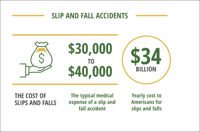 cost of work accidents