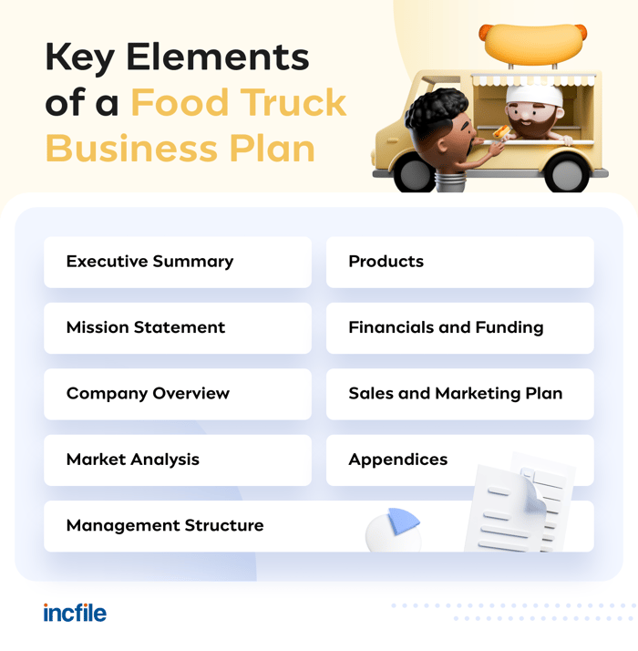 elements-of-food-truck-business-plan
