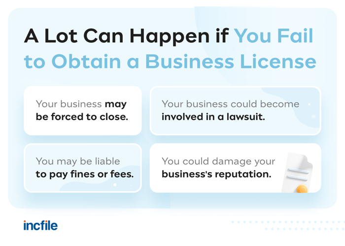 failure-to-obtain-business-license