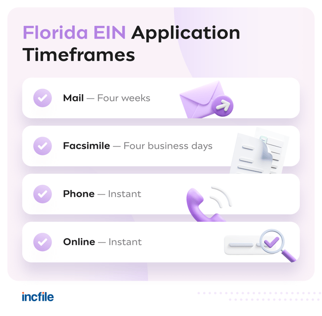 how long will it take to get a Florida EIN?