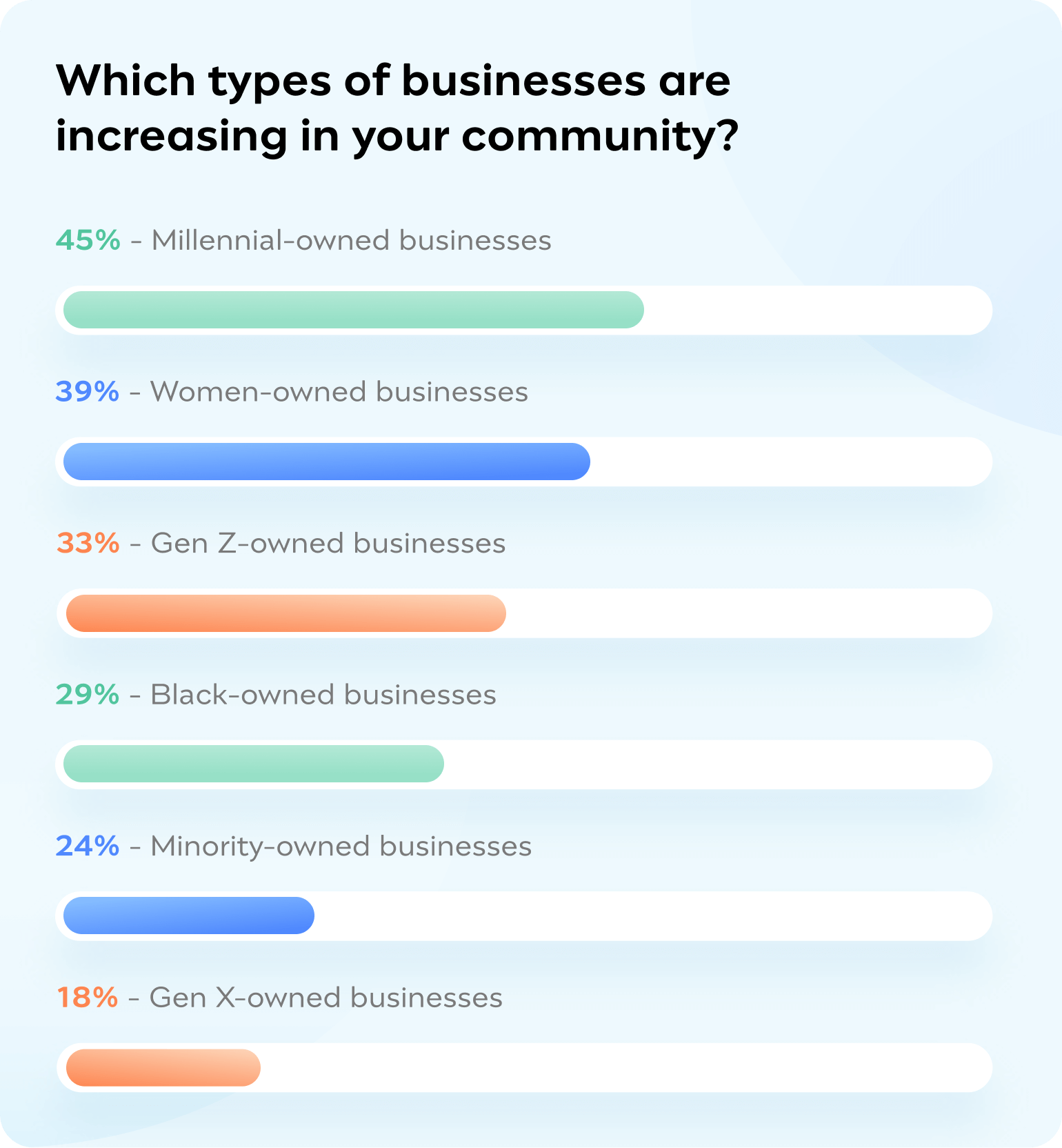 Forecast-Small-Business-Survey_y