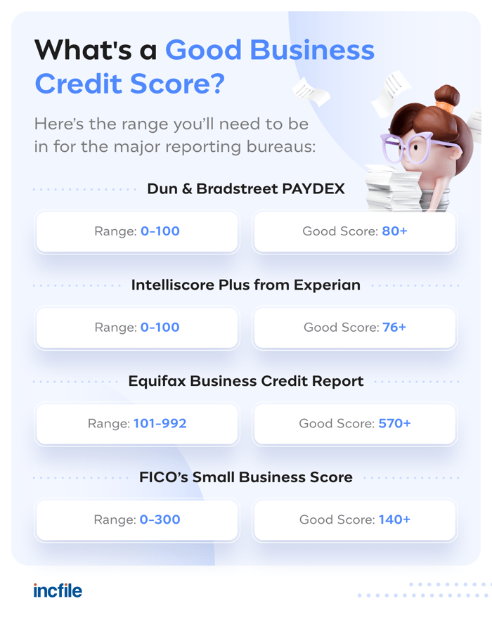 good-business-credit-score
