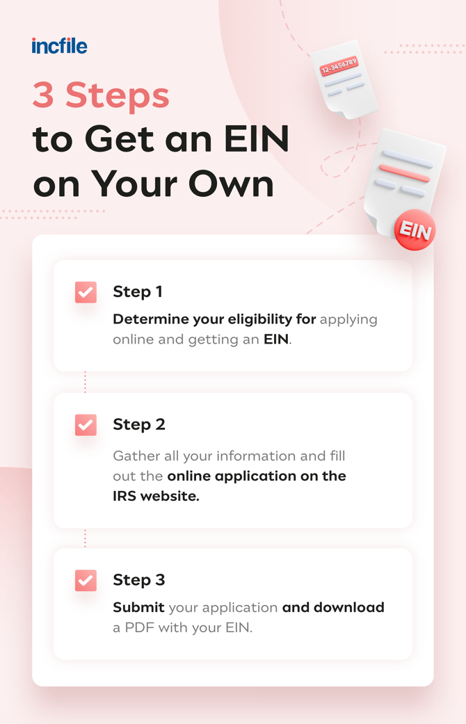 steps to get an EIN for business
