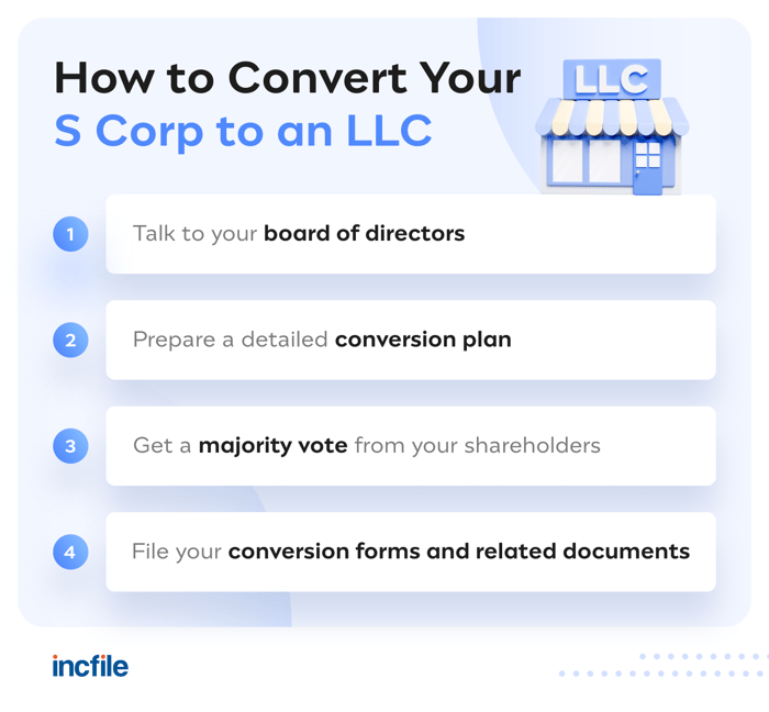 how to convert S Corp to an LLC