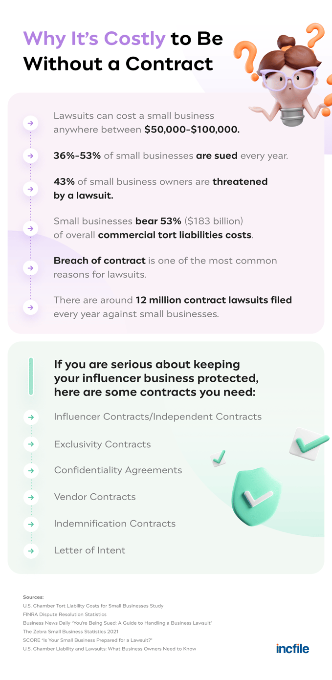 why influencer contracts are needed