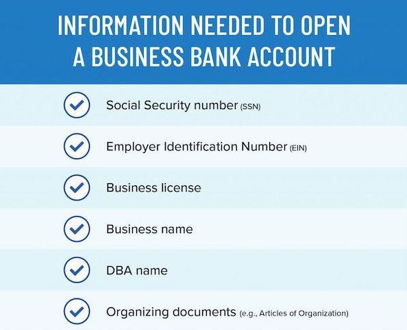 informaton needed to open business bank account