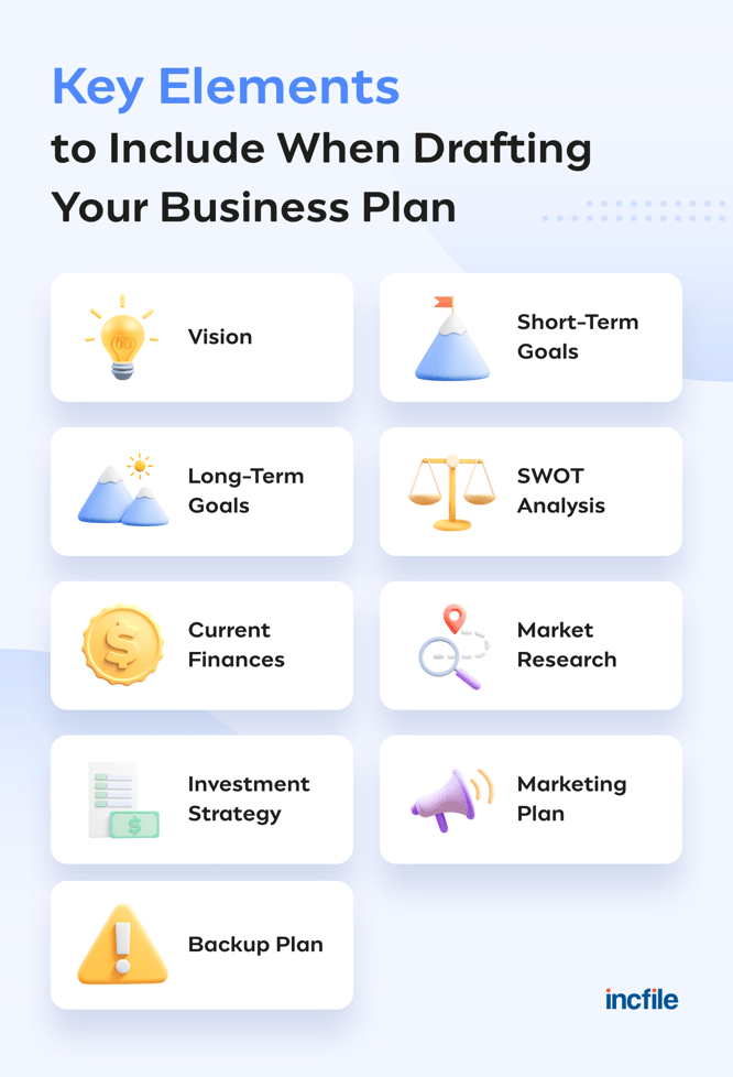 key sections for a business plan