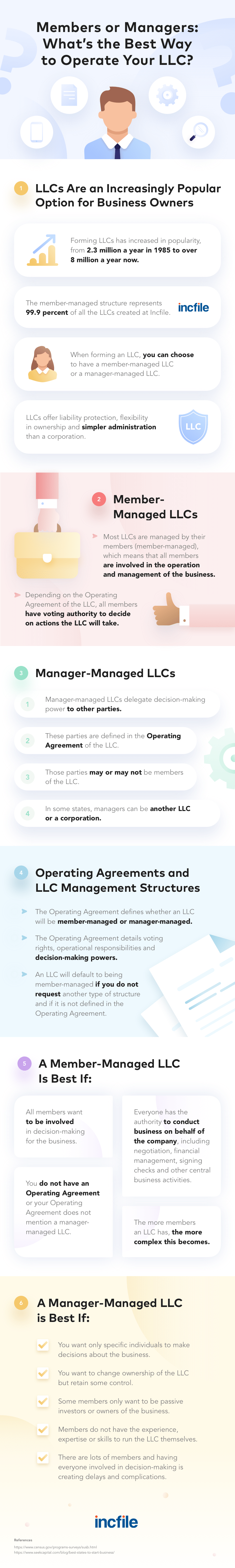 llc-members-vs-managers-3