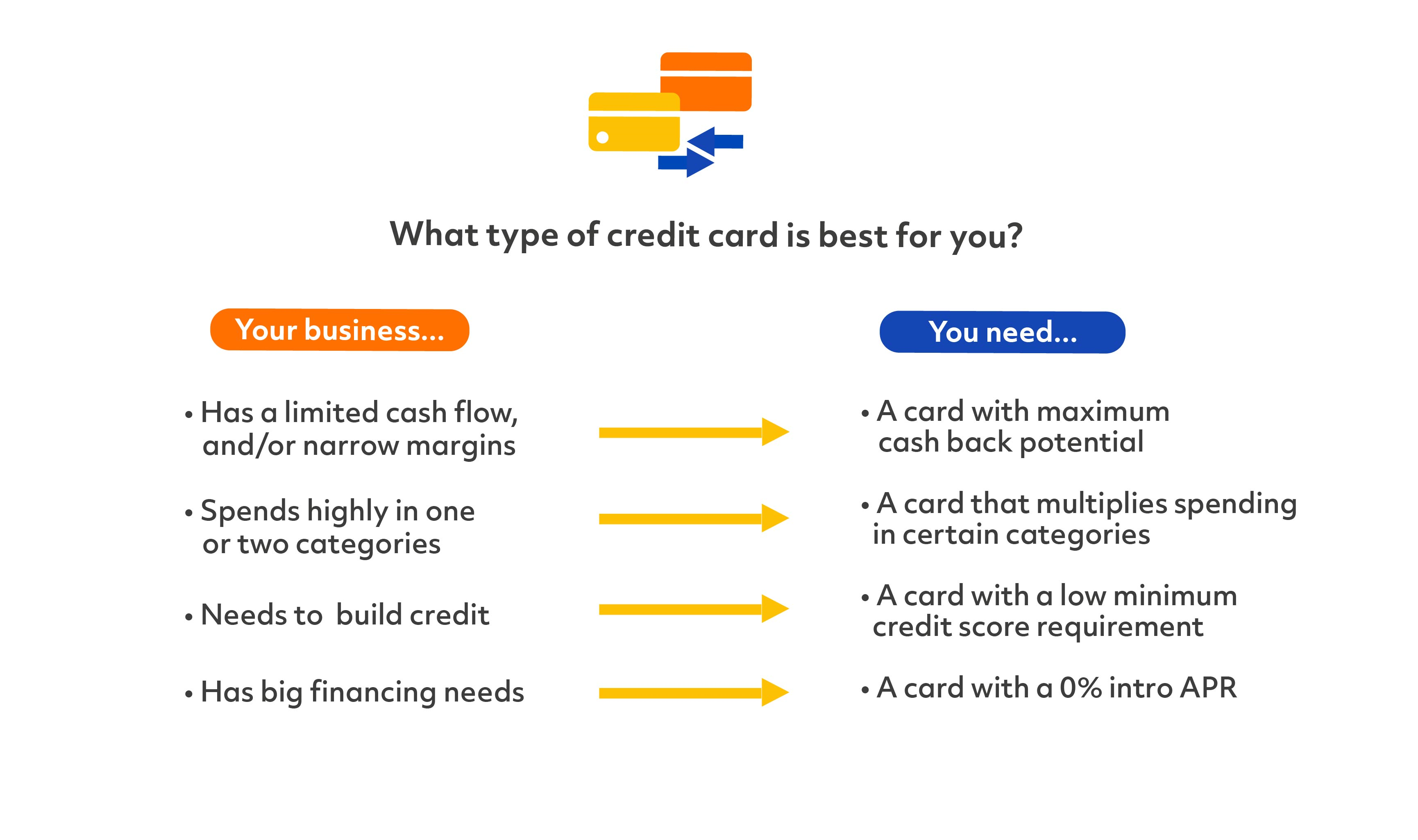 what type of credit card best for business
