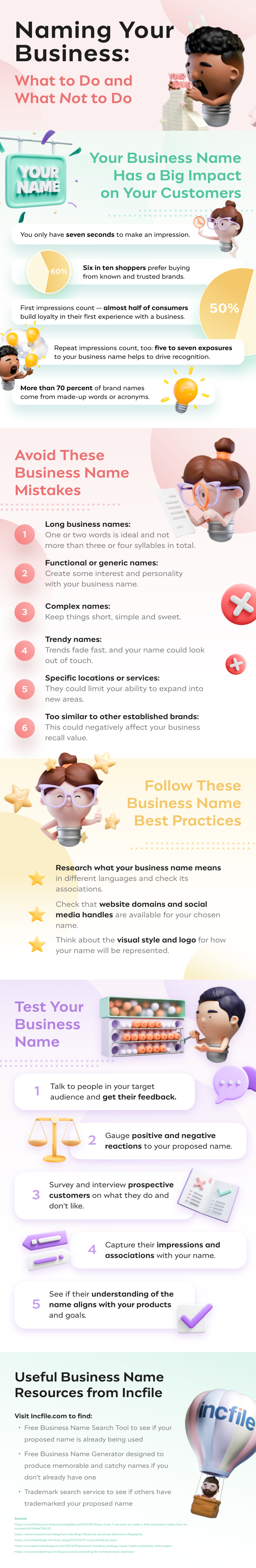 naming your business best practices
