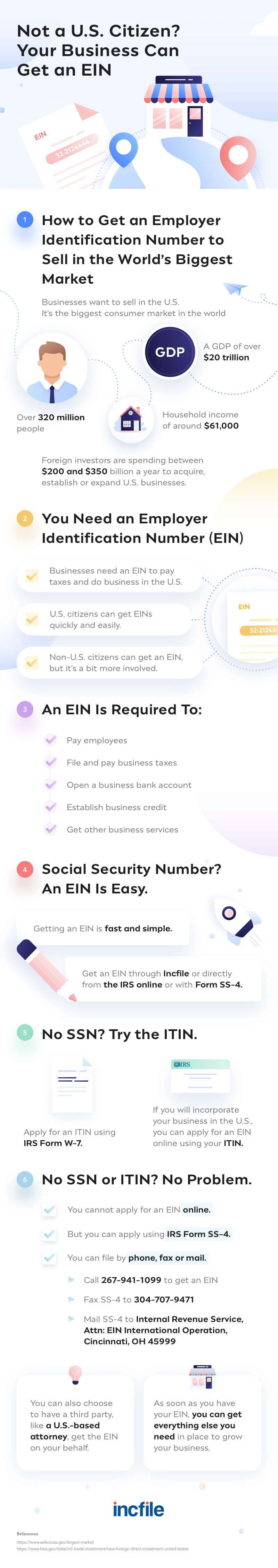 how to get EIN for business if not US citizen