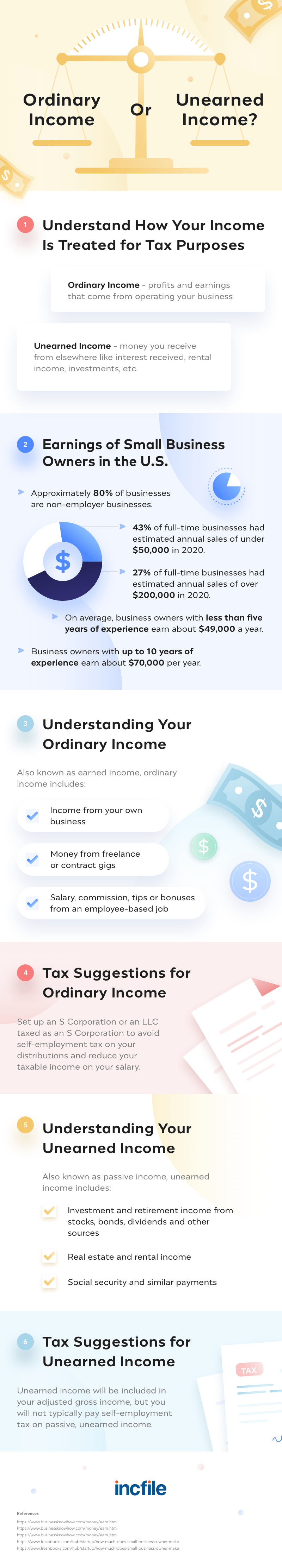 ordinary income vs unearned income