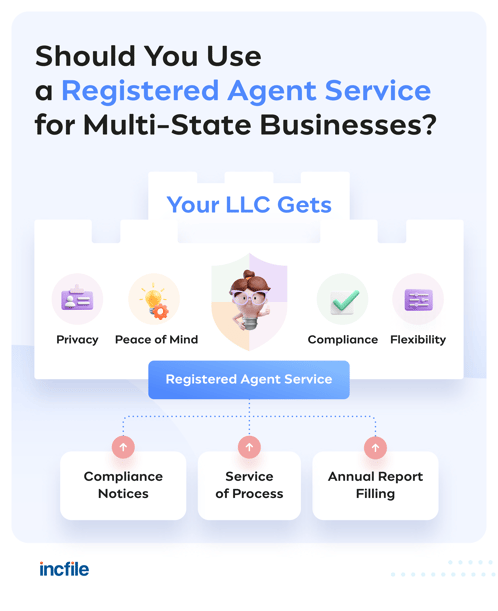 why you should use a Registered Agent service for a multi-state business
