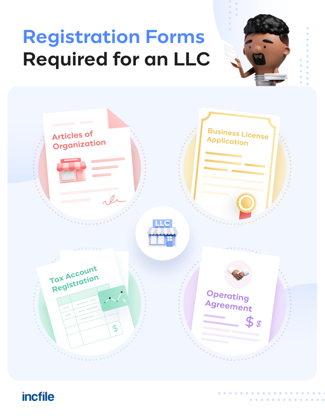 registration forms required for an LLC