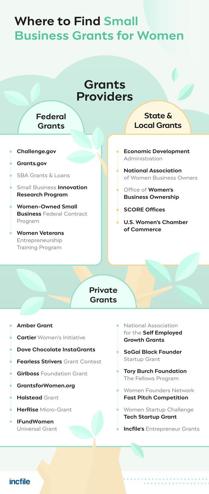small business grants for women