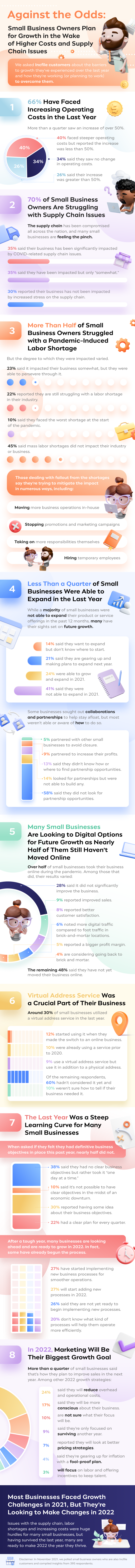small-business-owners-growth-survey