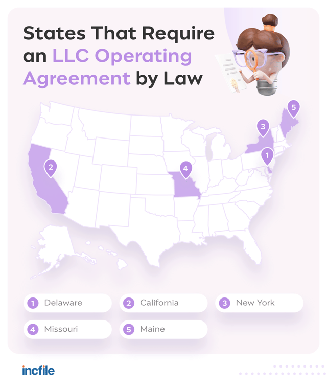 states requiring an LLC operating agreement