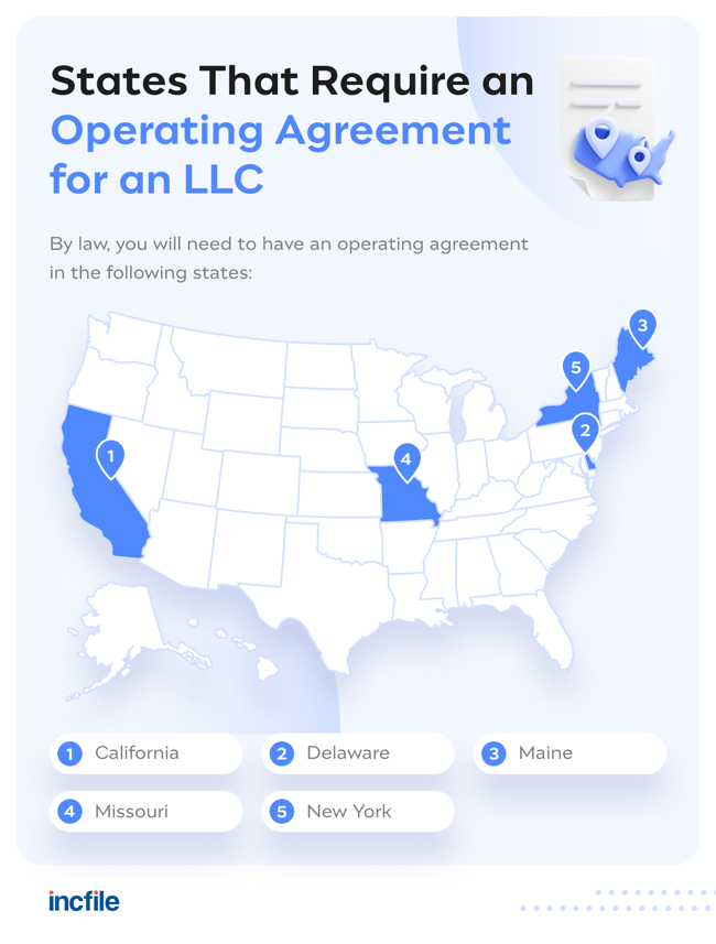 states-that-require-operating-agreement