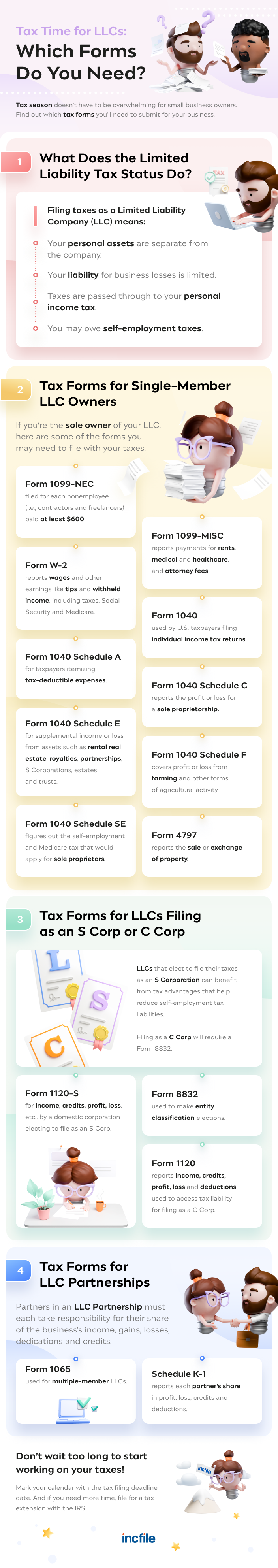 tax forms needed for llc business