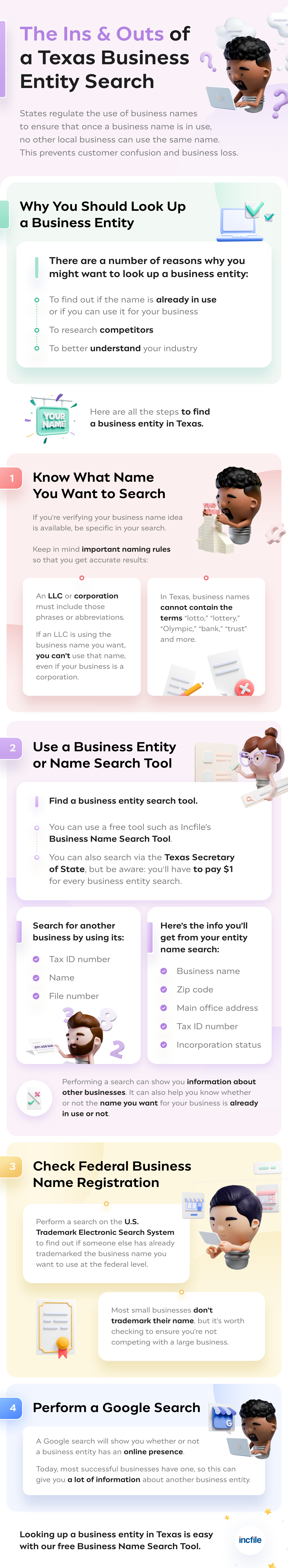 Business Entity Lookup for Texas