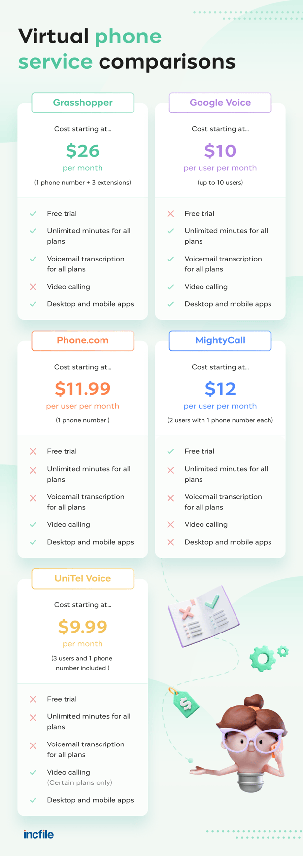 virtual phone service comparisons