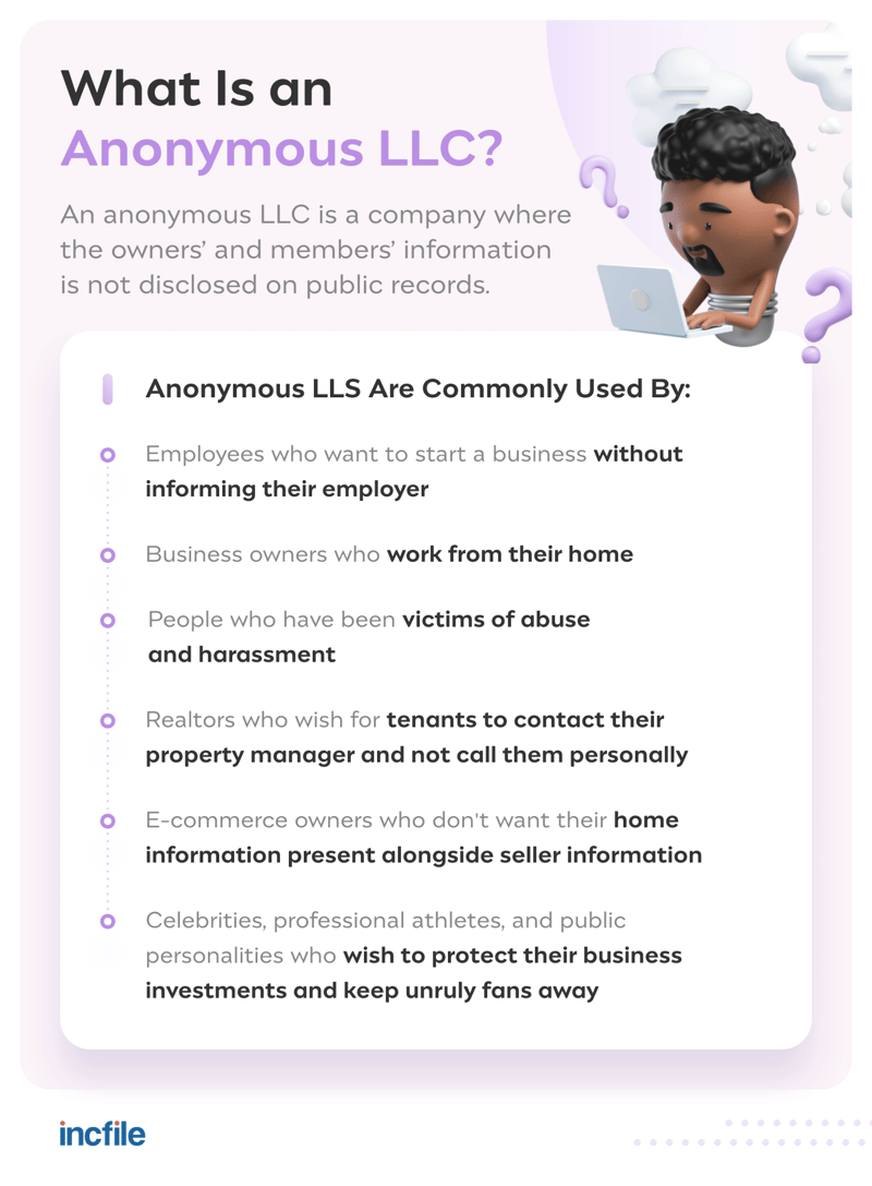 what is an anonymous LLC?